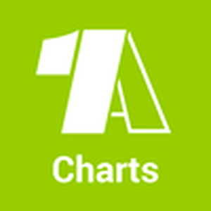 Słuchaj 1A Charts w aplikacji