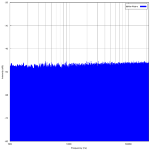 Słuchaj White Noise Radio w aplikacji